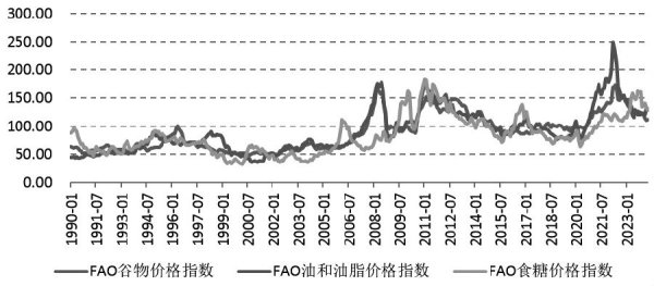 实盘配资网址 供给端干扰再起 农产品能否迎来涨势？