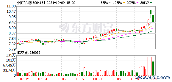 股票配资杠杆平台 2024义乌宠物展成功举行 小商品城推动“宠物经济”出海